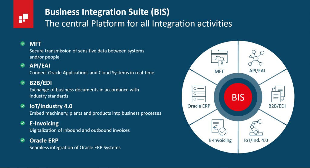 Business Integration Suite