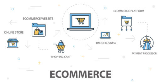 B2B-E-Commerce – wohin die Reise geht