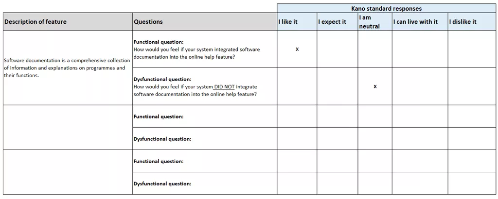 An example of a Kano questionaire