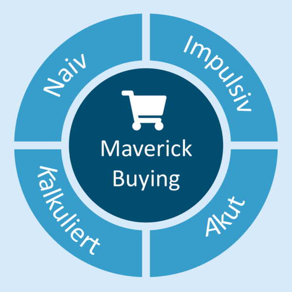 Die vier Formen des Maverick Buying