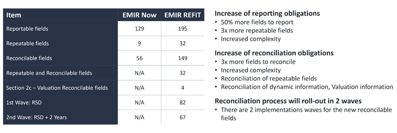 EMIR-REFIT Reporting fields