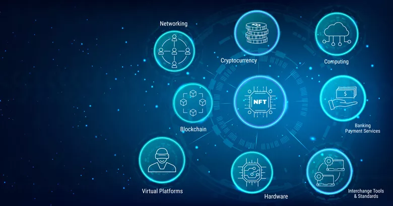 Metaverse, Blockchain in digitaler Prozessautomatisierung