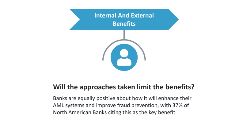 Fig. 2: Will the approaches taken limit the benefits?Source: Celent Global ISO 20022 Readiness Survey, 2022.